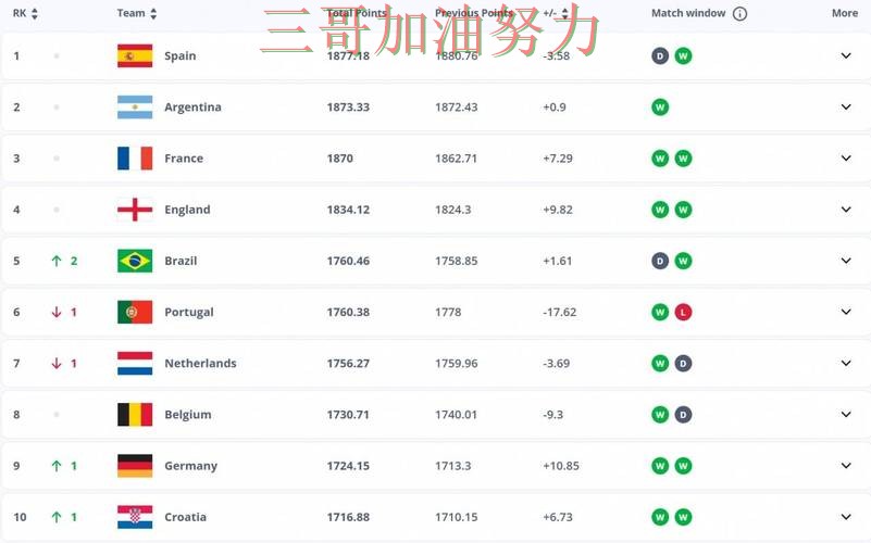 新手必看：世界杯竞猜网站数据分析+直播详解 + FIFA World Cup 2026